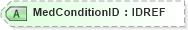 XSD Diagram of MedConditionID in schema xmlife2_20_01_xsd (Acord - Life, Annuity & Health Standards Program)