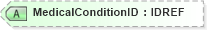 XSD Diagram of MedicalConditionID in schema xmlife2_20_01_xsd (Acord - Life, Annuity & Health Standards Program)