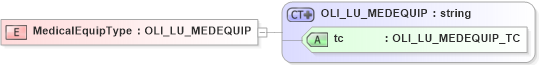 XSD Diagram of MedicalEquipType in schema xmlife2_20_01_xsd (Acord - Life, Annuity & Health Standards Program)