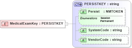 XSD Diagram of MedicalExamKey in schema xmlife2_20_01_xsd (Acord - Life, Annuity & Health Standards Program)