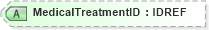 XSD Diagram of MedicalTreatmentID in schema xmlife2_20_01_xsd (Acord - Life, Annuity & Health Standards Program)