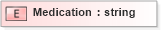 XSD Diagram of Medication in schema xmlife2_20_01_xsd (Acord - Life, Annuity & Health Standards Program)