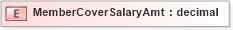 XSD Diagram of MemberCoverSalaryAmt in schema xmlife2_20_01_xsd (Acord - Life, Annuity & Health Standards Program)