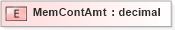 XSD Diagram of MemContAmt in schema xmlife2_20_01_xsd (Acord - Life, Annuity & Health Standards Program)