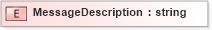 XSD Diagram of MessageDescription in schema xmlife2_20_01_xsd (Acord - Life, Annuity & Health Standards Program)