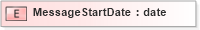 XSD Diagram of MessageStartDate in schema xmlife2_20_01_xsd (Acord - Life, Annuity & Health Standards Program)