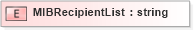 XSD Diagram of MIBRecipientList in schema txlife2_20_01_xsd (Acord - Life, Annuity & Health Standards Program)