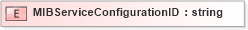 XSD Diagram of MIBServiceConfigurationID in schema txlife2_20_01_xsd (Acord - Life, Annuity & Health Standards Program)