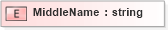XSD Diagram of MiddleName in schema xmlife2_20_01_xsd (Acord - Life, Annuity & Health Standards Program)