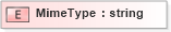 XSD Diagram of MimeType in schema xmlife2_20_01_xsd (Acord - Life, Annuity & Health Standards Program)
