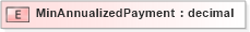 XSD Diagram of MinAnnualizedPayment in schema xmlife2_20_01_xsd (Acord - Life, Annuity & Health Standards Program)