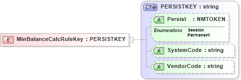 XSD Diagram of MinBalanceCalcRuleKey in schema xmlife2_20_01_xsd (Acord - Life, Annuity & Health Standards Program)
