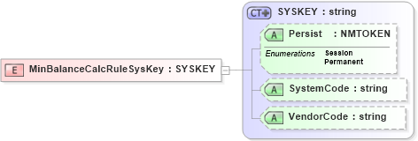 XSD Diagram of MinBalanceCalcRuleSysKey in schema xmlife2_20_01_xsd (Acord - Life, Annuity & Health Standards Program)
