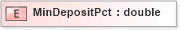 XSD Diagram of MinDepositPct in schema xmlife2_20_01_xsd (Acord - Life, Annuity & Health Standards Program)