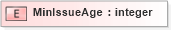 XSD Diagram of MinIssueAge in schema xmlife2_20_01_xsd (Acord - Life, Annuity & Health Standards Program)