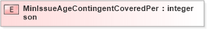 XSD Diagram of MinIssueAgeContingentCoveredPerson in schema xmlife2_20_01_xsd (Acord - Life, Annuity & Health Standards Program)