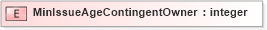 XSD Diagram of MinIssueAgeContingentOwner in schema xmlife2_20_01_xsd (Acord - Life, Annuity & Health Standards Program)