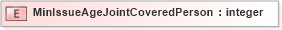 XSD Diagram of MinIssueAgeJointCoveredPerson in schema xmlife2_20_01_xsd (Acord - Life, Annuity & Health Standards Program)