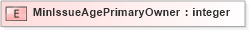 XSD Diagram of MinIssueAgePrimaryOwner in schema xmlife2_20_01_xsd (Acord - Life, Annuity & Health Standards Program)