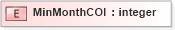 XSD Diagram of MinMonthCOI in schema xmlife2_20_01_xsd (Acord - Life, Annuity & Health Standards Program)