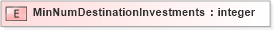 XSD Diagram of MinNumDestinationInvestments in schema xmlife2_20_01_xsd (Acord - Life, Annuity & Health Standards Program)