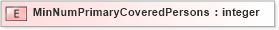XSD Diagram of MinNumPrimaryCoveredPersons in schema xmlife2_20_01_xsd (Acord - Life, Annuity & Health Standards Program)