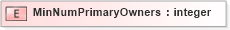 XSD Diagram of MinNumPrimaryOwners in schema xmlife2_20_01_xsd (Acord - Life, Annuity & Health Standards Program)