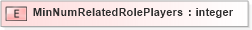 XSD Diagram of MinNumRelatedRolePlayers in schema xmlife2_20_01_xsd (Acord - Life, Annuity & Health Standards Program)