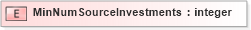 XSD Diagram of MinNumSourceInvestments in schema xmlife2_20_01_xsd (Acord - Life, Annuity & Health Standards Program)