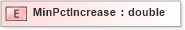 XSD Diagram of MinPctIncrease in schema xmlife2_20_01_xsd (Acord - Life, Annuity & Health Standards Program)