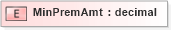 XSD Diagram of MinPremAmt in schema xmlife2_20_01_xsd (Acord - Life, Annuity & Health Standards Program)