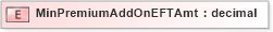 XSD Diagram of MinPremiumAddOnEFTAmt in schema xmlife2_20_01_xsd (Acord - Life, Annuity & Health Standards Program)