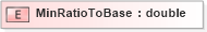 XSD Diagram of MinRatioToBase in schema xmlife2_20_01_xsd (Acord - Life, Annuity & Health Standards Program)