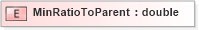 XSD Diagram of MinRatioToParent in schema xmlife2_20_01_xsd (Acord - Life, Annuity & Health Standards Program)