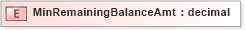 XSD Diagram of MinRemainingBalanceAmt in schema xmlife2_20_01_xsd (Acord - Life, Annuity & Health Standards Program)