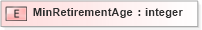 XSD Diagram of MinRetirementAge in schema xmlife2_20_01_xsd (Acord - Life, Annuity & Health Standards Program)