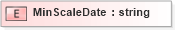 XSD Diagram of MinScaleDate in schema xtbml2_20_01_xsd (Acord - Life, Annuity & Health Standards Program)