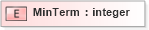 XSD Diagram of MinTerm in schema xmlife2_20_01_xsd (Acord - Life, Annuity & Health Standards Program)