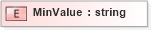 XSD Diagram of MinValue in schema xmlife2_20_01_xsd (Acord - Life, Annuity & Health Standards Program)