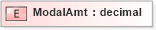 XSD Diagram of ModalAmt in schema xmlife2_20_01_xsd (Acord - Life, Annuity & Health Standards Program)