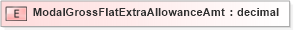 XSD Diagram of ModalGrossFlatExtraAllowanceAmt in schema xmlife2_20_01_xsd (Acord - Life, Annuity & Health Standards Program)