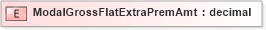 XSD Diagram of ModalGrossFlatExtraPremAmt in schema xmlife2_20_01_xsd (Acord - Life, Annuity & Health Standards Program)