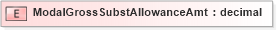 XSD Diagram of ModalGrossSubstAllowanceAmt in schema xmlife2_20_01_xsd (Acord - Life, Annuity & Health Standards Program)
