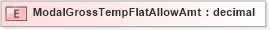 XSD Diagram of ModalGrossTempFlatAllowAmt in schema xmlife2_20_01_xsd (Acord - Life, Annuity & Health Standards Program)