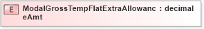 XSD Diagram of ModalGrossTempFlatExtraAllowanceAmt in schema xmlife2_20_01_xsd (Acord - Life, Annuity & Health Standards Program)
