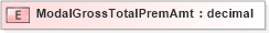 XSD Diagram of ModalGrossTotalPremAmt in schema xmlife2_20_01_xsd (Acord - Life, Annuity & Health Standards Program)
