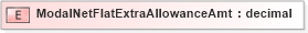 XSD Diagram of ModalNetFlatExtraAllowanceAmt in schema xmlife2_20_01_xsd (Acord - Life, Annuity & Health Standards Program)