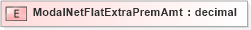 XSD Diagram of ModalNetFlatExtraPremAmt in schema xmlife2_20_01_xsd (Acord - Life, Annuity & Health Standards Program)