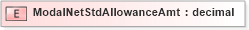 XSD Diagram of ModalNetStdAllowanceAmt in schema xmlife2_20_01_xsd (Acord - Life, Annuity & Health Standards Program)