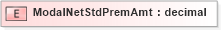 XSD Diagram of ModalNetStdPremAmt in schema xmlife2_20_01_xsd (Acord - Life, Annuity & Health Standards Program)